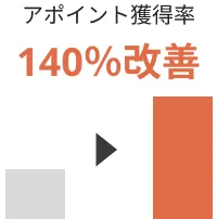 マーケティングサービスの事例 株式会社ニソール様