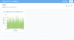 metabase　ダッシュボード